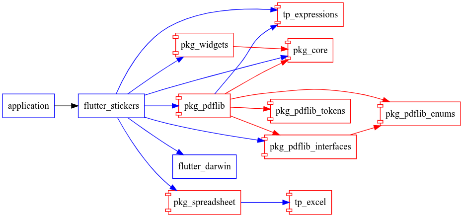 flutter_stickers flutter_stickers