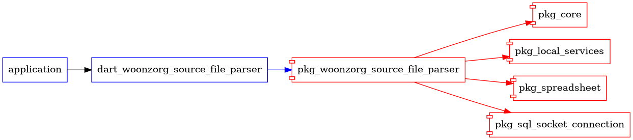 graph