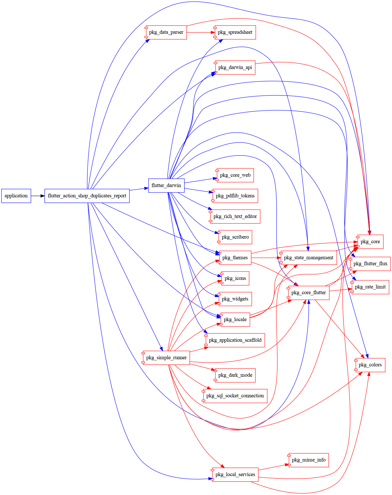 graph