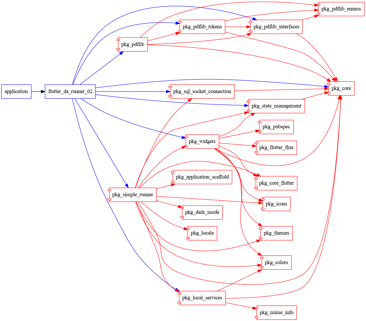 flutter_da_runner_02 graph