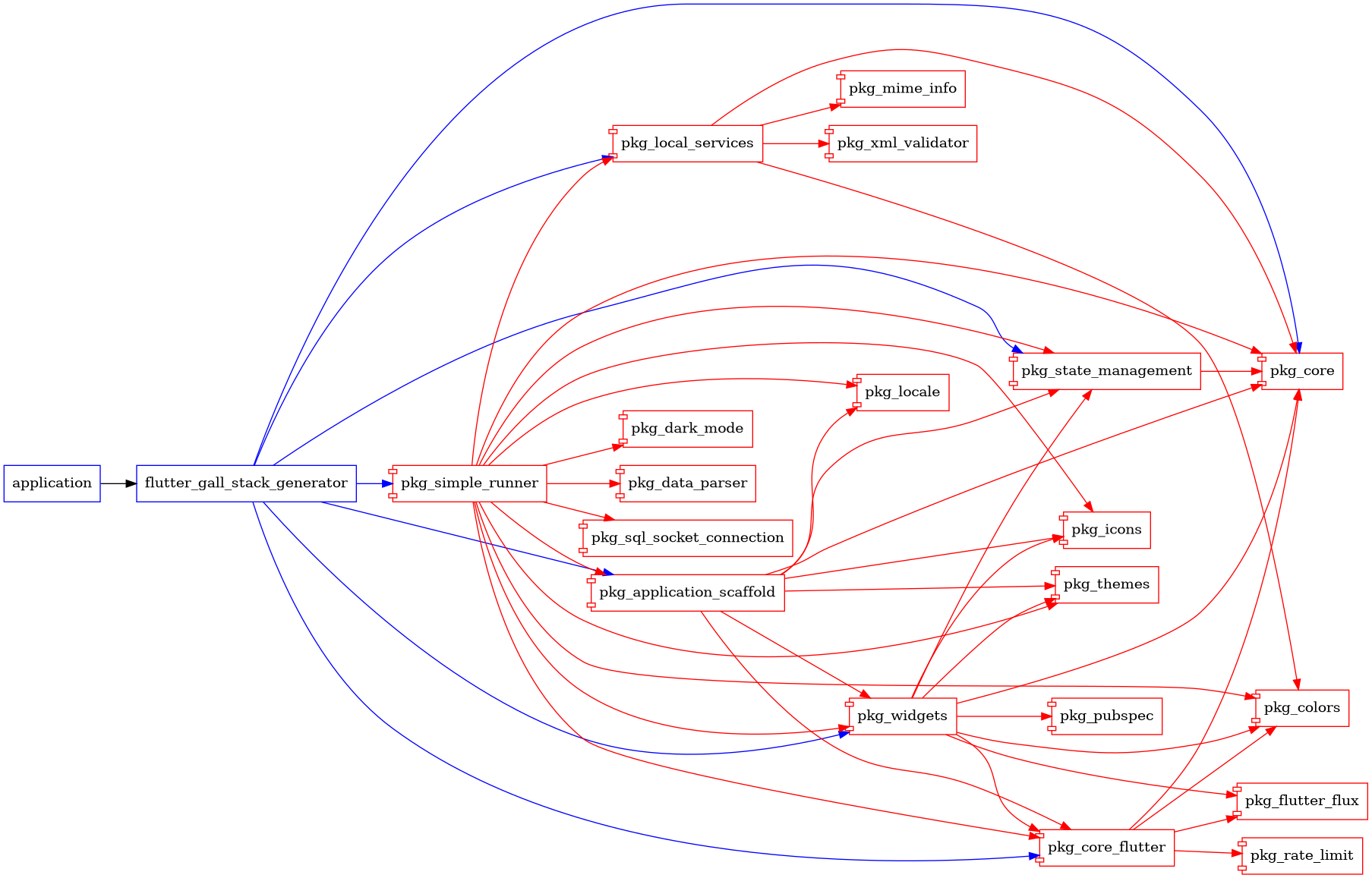 flutter_gall_stack_generator graph