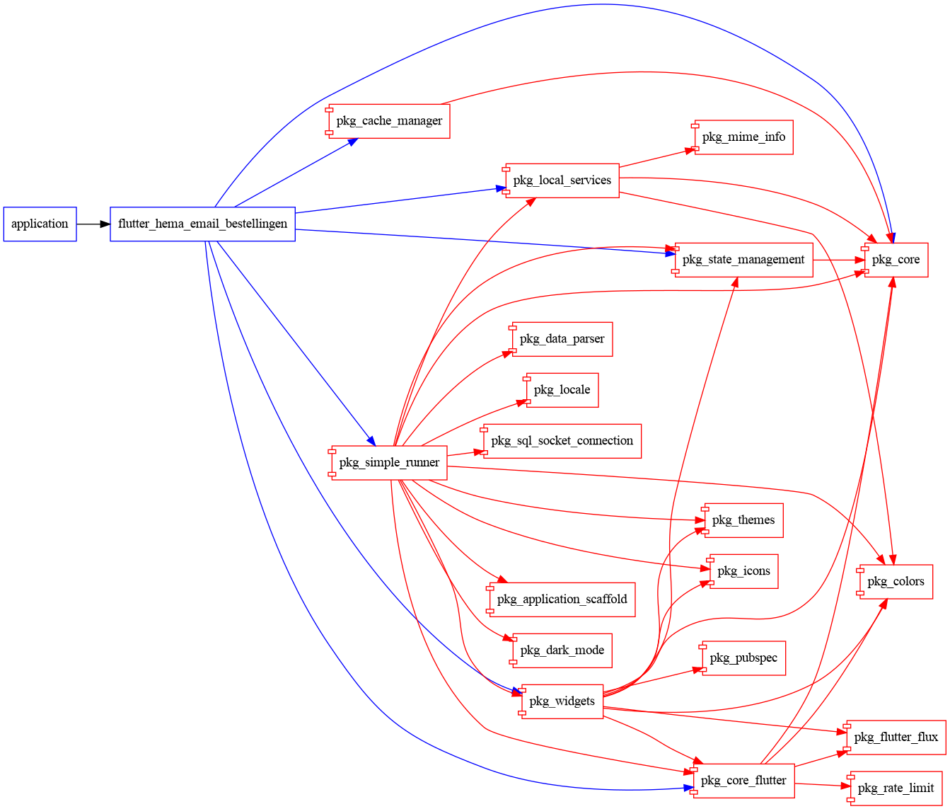 graph graph