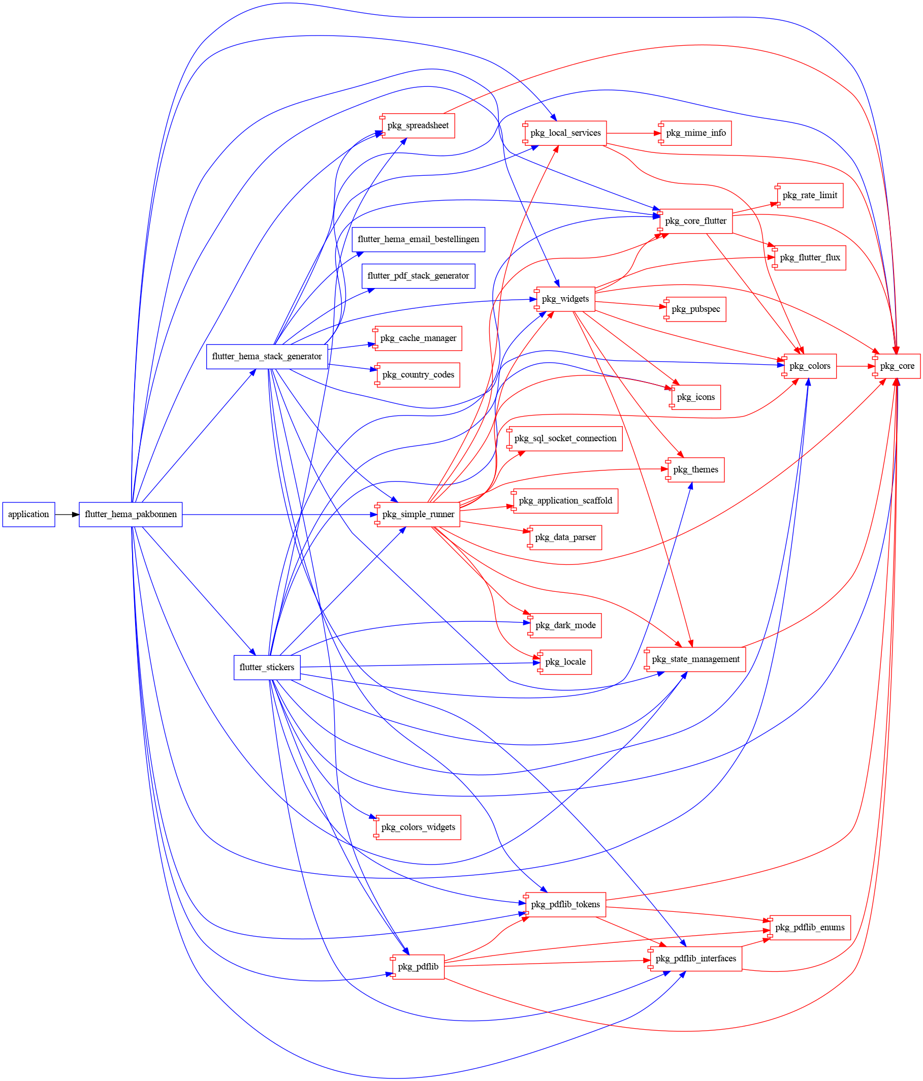graph graph