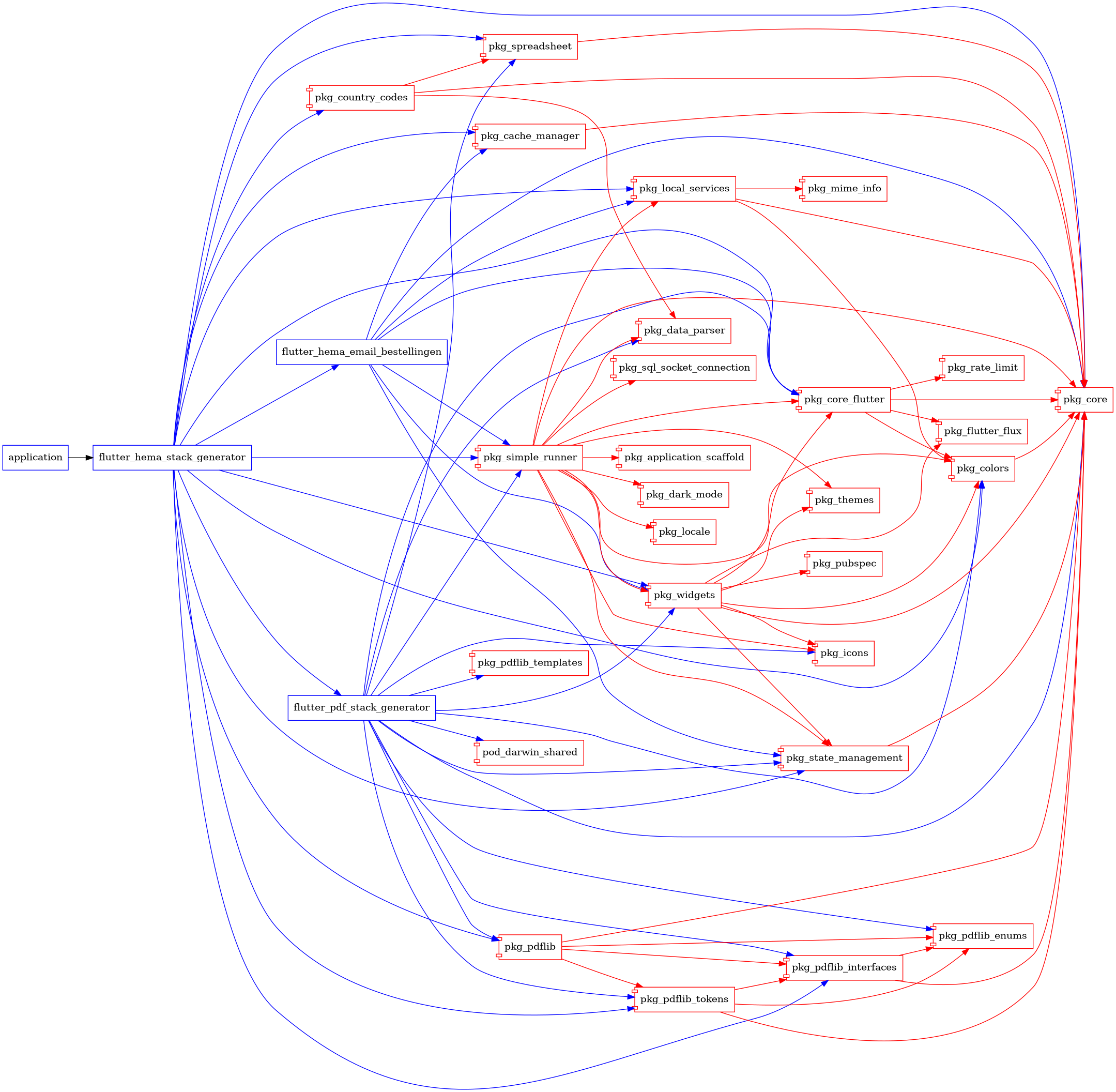 graph graph