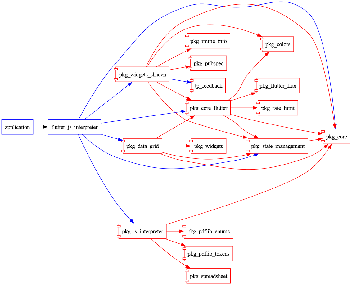 graph