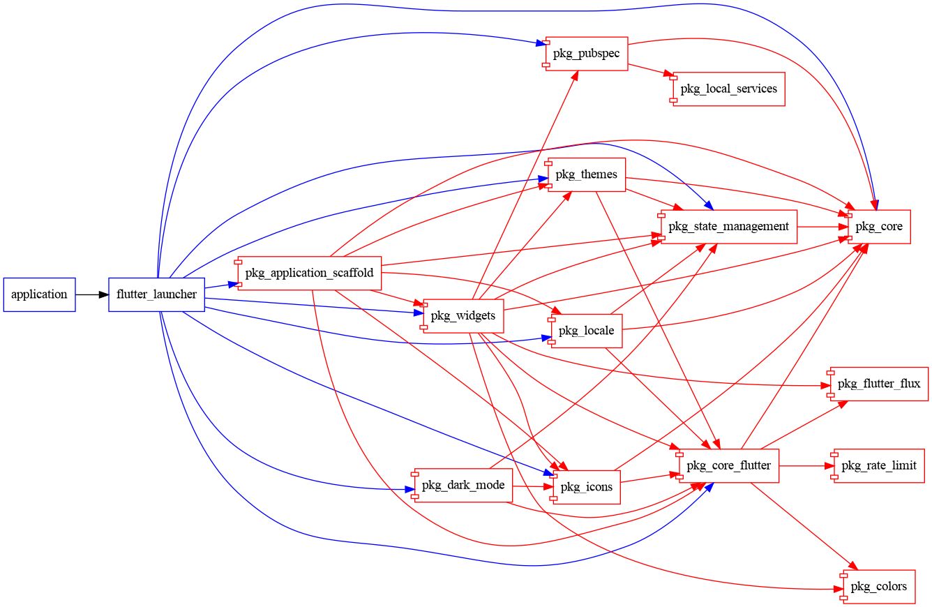 flutter_launcher graph