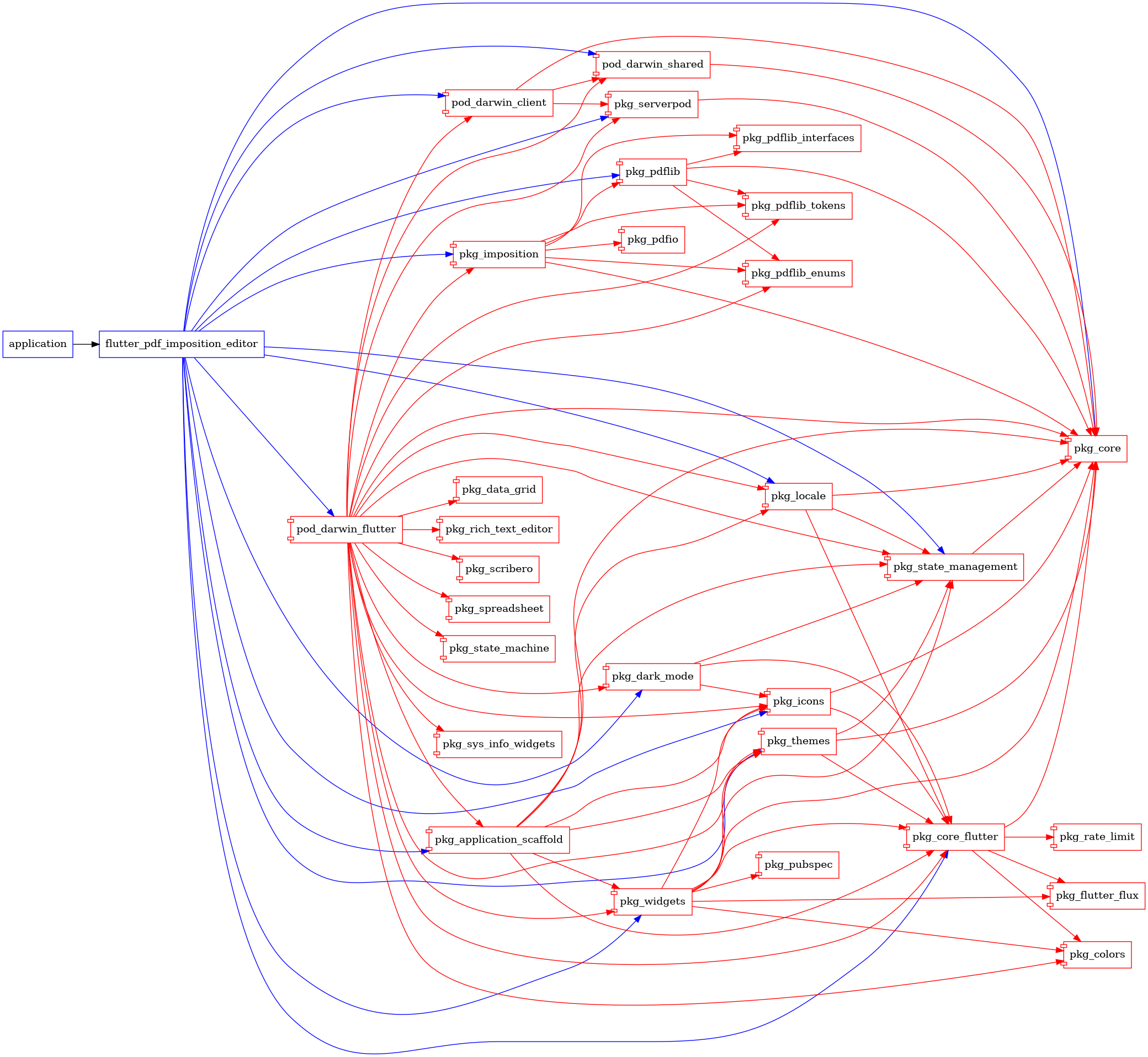 graph graph