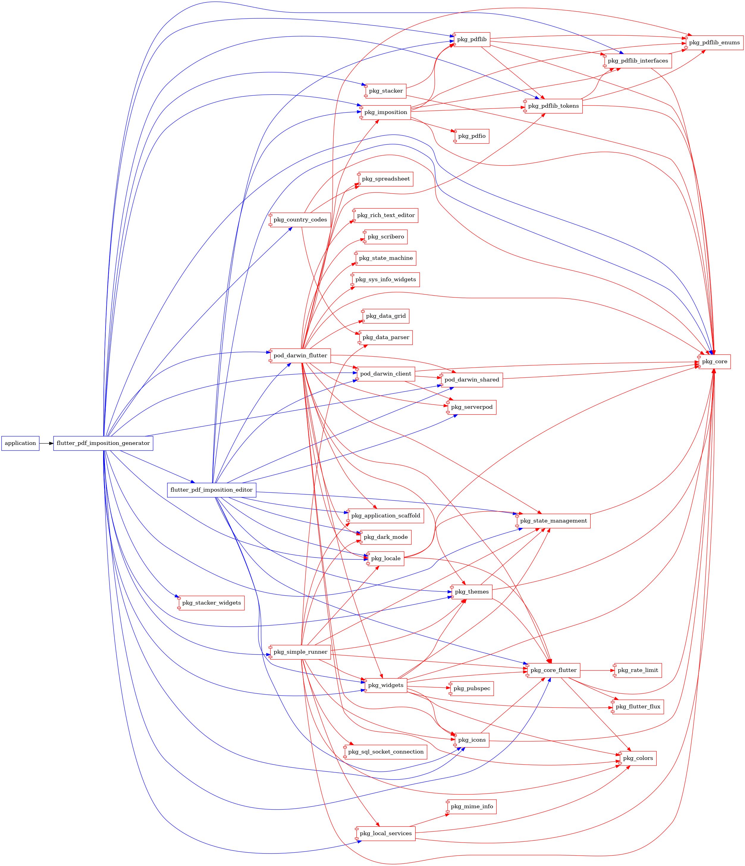 graph graph