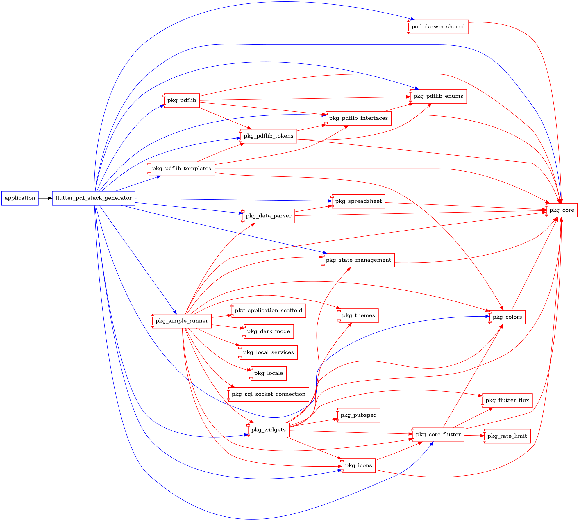 graph graph