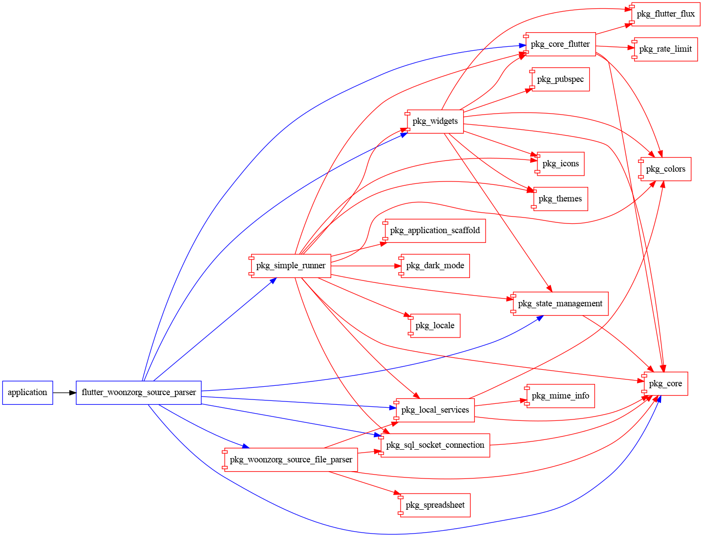 graph