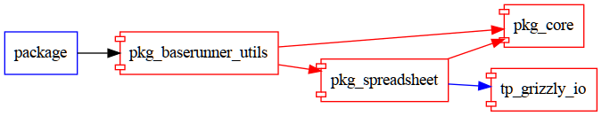 pkg_baserunner_utils graph