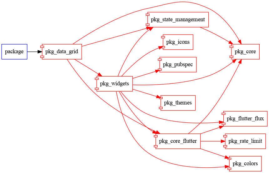 graph