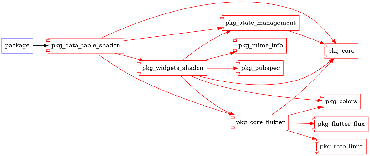 graph