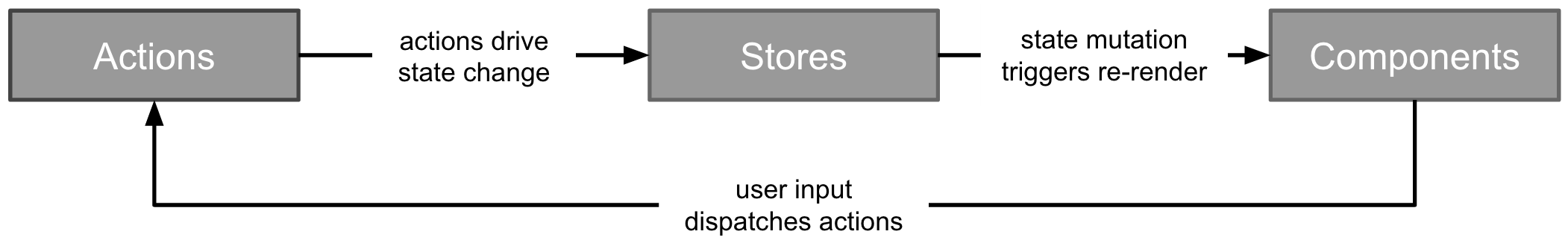diagram diagram