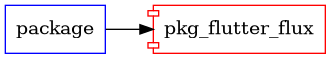 pkg_flutter_flux graph
