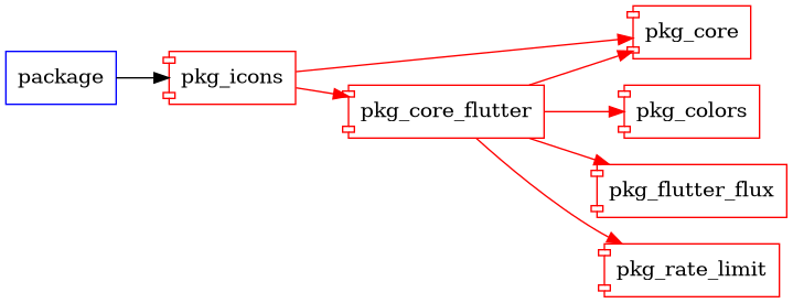 pkg_icons graph