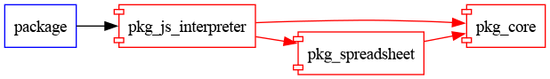 pkg_js_interpreter graph