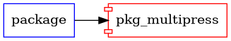 pkg_multipress graph