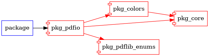 pkg_pdfio graph