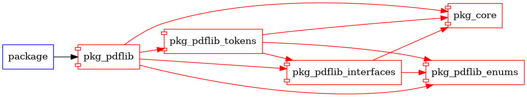 pkg_pdflib graph