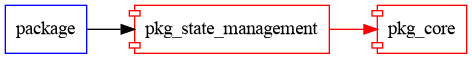 pkg_state_management graph