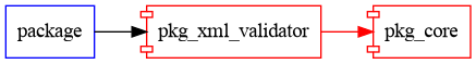 pkg_xml_validator graph