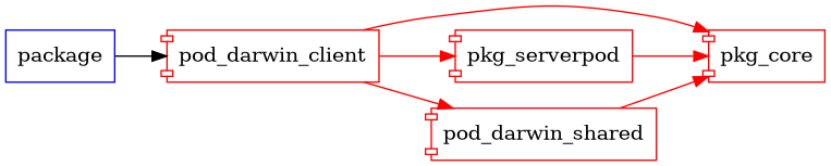 graph graph