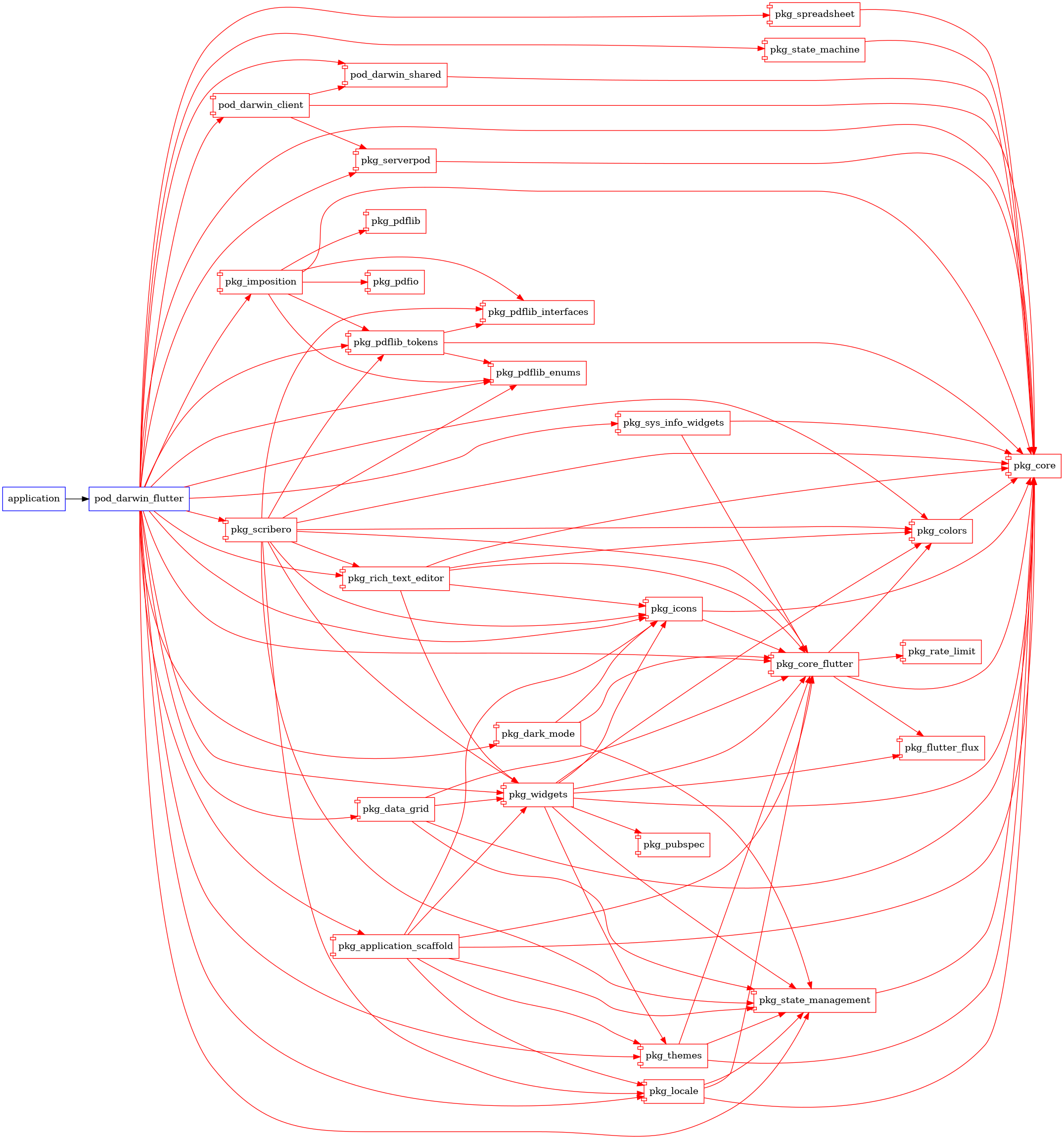 graph graph